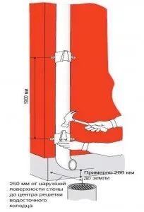 Як кріпити водостоки горизонтальний, вертикальний монтаж