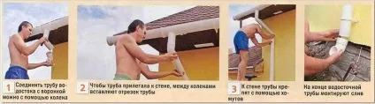 Як кріпити водостік до даху - монтаж водостоків для даху фото (кріпити) Як кріпити водостік до даху - монтаж водостоків для даху фото