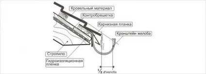 Як кріпити водостік до даху