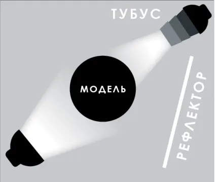 Як організувати домашню фотостудію (відблиск очах моделі) Як організувати домашню фотостудію