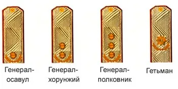 Козачі чини, азовське козацьке військо (військо) Козачі чини, азовське козацьке військо
