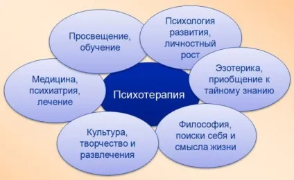 Клімактеричний невроз симптоми