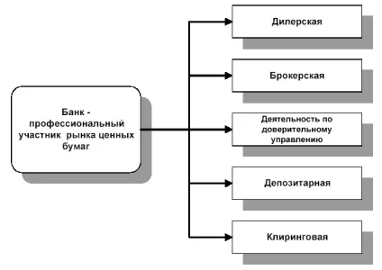 Кліринг і клірингові операції, твій ювелір (угоди) Кліринг і клірингові операції, твій ювелір