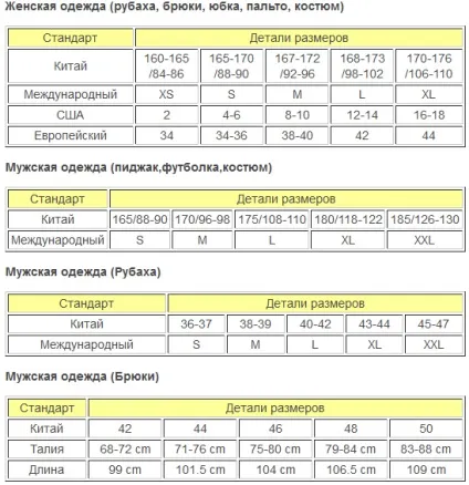 Китайські розміри одягу і взуття (одягу) Китайські розміри одягу і взуття