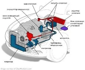 Як відремонтувати систему охолодження двигуна - в гаражі (може) Як відремонтувати систему охолодження двигуна - в гаражі