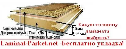Який ламінат найкращий для квартири відео-інструкція по монтажу своїми руками, де краще (який) Який ламінат найкращий для квартири відео-інструкція по монтажу своїми руками, де краще