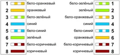 Як підключити два ноутбука, дротових або бездротових (wi-fi) з'єднанням