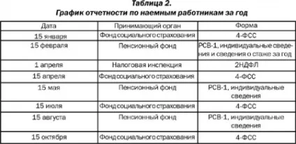 Як платити податки з заробітної плати №5 (118) ическая газета для підприємця (плати) Як платити податки з заробітної плати №5 (118) ическая газета для підприємця