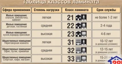 Який ламінат найкращий для квартири відео-інструкція по монтажу своїми руками, де краще (кращий) Який ламінат найкращий для квартири відео-інструкція по монтажу своїми руками, де краще