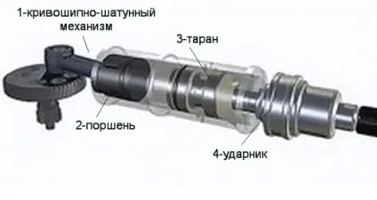Який перфоратор краще купити для дому огляд характеристик і фірм (характеристики перфораторів) Який перфоратор краще купити для дому огляд характеристик і фірм