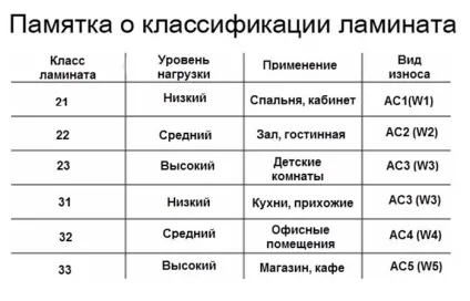 Який ламінат найякісніший, відгуки та рейтинг (якісний) Який ламінат найякісніший, відгуки та рейтинг