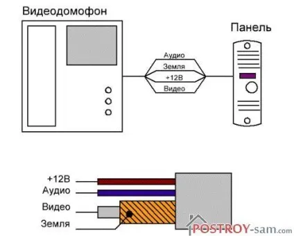 Як підключити домофон схеми підключення (кнопку панелі) Як підключити домофон схеми підключення