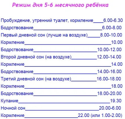 Яка дитина в 5 місяців, що вміє робити, раціон харчування, сон і розвиток п'ятимісячного малюка