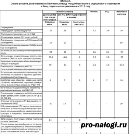 Як платити податки з заробітної плати №5 (118) ическая газета для підприємця (заробітної) Як платити податки з заробітної плати №5 (118) ическая газета для підприємця