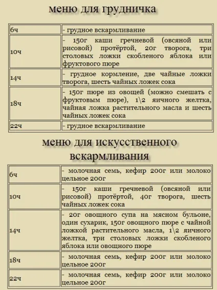 Яка дитина в 5 місяців, що вміє робити, раціон харчування, сон і розвиток п'ятимісячного малюка