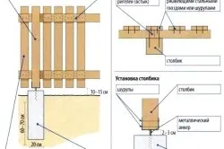 Як побудувати паркан з дощок своїми руками, щоб вийшло грамотно і красиво (побудувати) Як побудувати паркан з дощок своїми руками, щоб вийшло грамотно і красиво