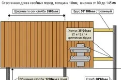 Як побудувати паркан з дощок своїми руками, щоб вийшло грамотно і красиво (руками) Як побудувати паркан з дощок своїми руками, щоб вийшло грамотно і красиво