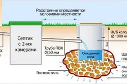 Як побудувати септик своїми руками для приватного будинку варіанти, поради (відео) (своїми) Як побудувати септик своїми руками для приватного будинку варіанти, поради (відео)