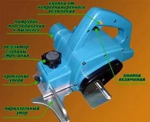 Як користуватися стаціонарним електрофуганком різновиди електричних фуганків і принцип роботи (фуганків) Як користуватися стаціонарним електрофуганком різновиди електричних фуганків і принцип роботи