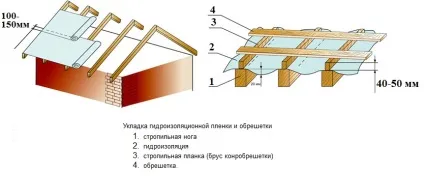 Як покрити дах профнастилом своїми руками, односхилий, двосхилий, чотирьохскатну, лазні, (односхилий) Як покрити дах профнастилом своїми руками, односхилий, двосхилий, чотирьохскатну, лазні,
