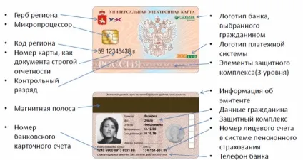 Як отримати універсальну електронну карту (про100) в 2015 році (карту) Як отримати універсальну електронну карту (про100) в 2015 році