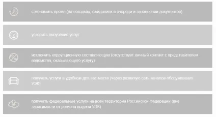 Як отримати універсальну електронну карту (про100) в 2015 році (про100) Як отримати універсальну електронну карту (про100) в 2015 році