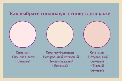 Як правильно робити макіяж