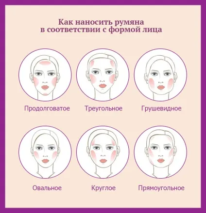 Як правильно робити макіяж