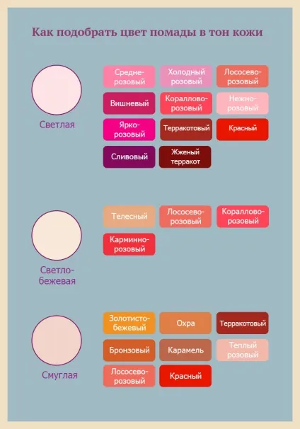 Як правильно робити макіяж