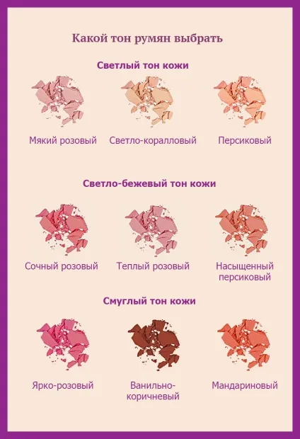 Як правильно робити макіяж