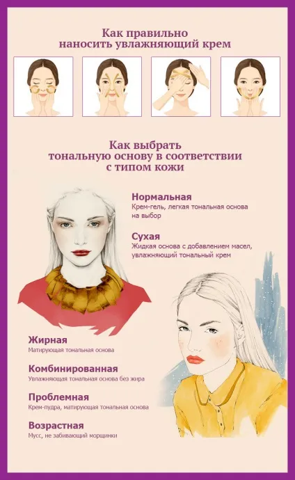 Як правильно робити макіяж