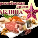 Як правильно дотримуватися кремлівську дієту основні правила (схуднення по кремлівки) Як правильно дотримуватися кремлівську дієту основні правила