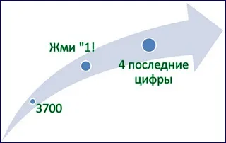 Як перевірити стан рахунку карти ПриватБанку (ПриватБанку) Як перевірити стан рахунку карти ПриватБанку