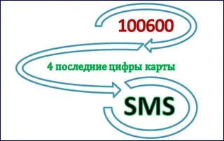 Як перевірити стан рахунку карти ПриватБанку (заробіток на текстах) Як перевірити стан рахунку карти ПриватБанку