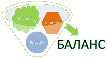 Як перевірити стан рахунку карти ПриватБанку (заробіток на конкурсах) Як перевірити стан рахунку карти ПриватБанку