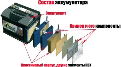 Як проводиться утилізація акумуляторів (утилізація) Як проводиться утилізація акумуляторів