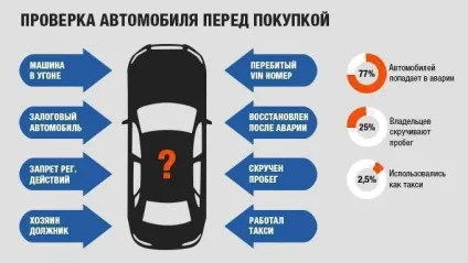 Як перевіряти машину на арешт перевірка автомобіля на обмеження реєстраційних дій (машину) Як перевіряти машину на арешт перевірка автомобіля на обмеження реєстраційних дій