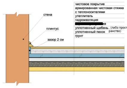 Як правильно поставити фундамент, builderclub (поставити) Як правильно поставити фундамент, builderclub