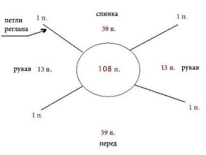 Як розподілити петлі для в'язання реглана зверху вниз (петлі) Як розподілити петлі для в'язання реглана зверху вниз