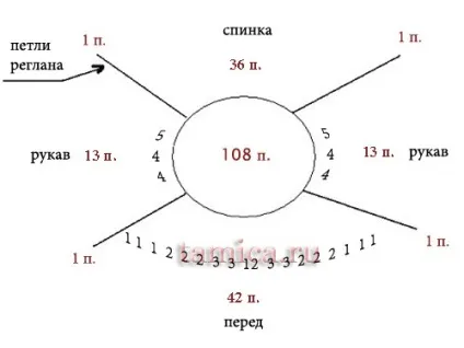 Як розподілити петлі для в'язання реглана зверху вниз (в'язання) Як розподілити петлі для в'язання реглана зверху вниз