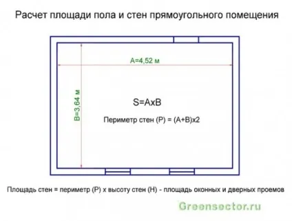 Як розрахувати площу стін і підлоги приміщення, будівництво та ремонт (стін) Як розрахувати площу стін і підлоги приміщення, будівництво та ремонт