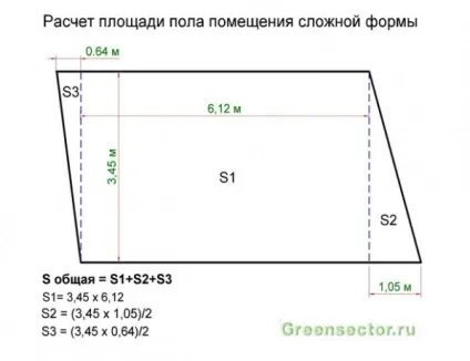 Як розрахувати площу стін і підлоги приміщення, будівництво та ремонт (площа) Як розрахувати площу стін і підлоги приміщення, будівництво та ремонт