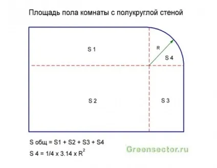 Як розрахувати площу стін і підлоги приміщення, будівництво та ремонт (площа) Як розрахувати площу стін і підлоги приміщення, будівництво та ремонт