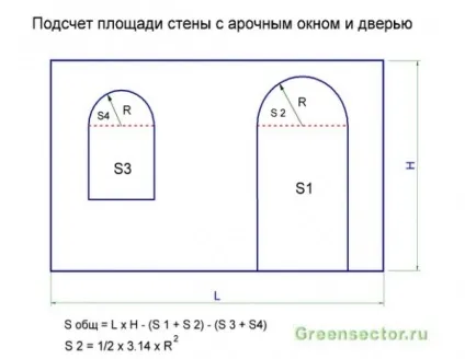 Як розрахувати площу стін і підлоги приміщення, будівництво та ремонт (статі) Як розрахувати площу стін і підлоги приміщення, будівництво та ремонт