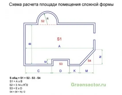 Як розрахувати площу стін і підлоги приміщення, будівництво та ремонт (стін) Як розрахувати площу стін і підлоги приміщення, будівництво та ремонт