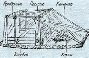 Як зробити баню на природі самому - підкажуть досвідчені туристи (природі) Як зробити баню на природі самому - підкажуть досвідчені туристи