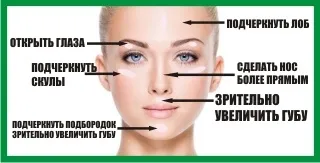 Як зробити шкіру здоровою і сяючою, блог про жіноче здоров'я