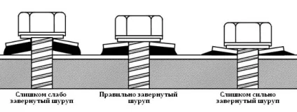 Як зробити і поставити рівно стовпи забору і прикрутити до них профнастил (стовпи) Як зробити і поставити рівно стовпи забору і прикрутити до них профнастил