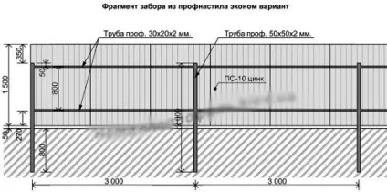 Як зробити і поставити рівно стовпи забору і прикрутити до них профнастил (зробити) Як зробити і поставити рівно стовпи забору і прикрутити до них профнастил