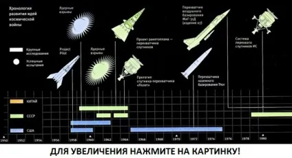 Як збити супутник, космічний перехоплення (перехоплення) Як збити супутник, космічний перехоплення